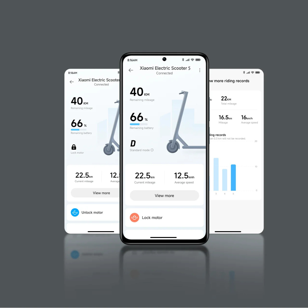Izdelek na sliki je električni skiro, model Xiaomi Electric Scooter 5. Na zaslonu mobilne aplikacije so prikazani podatki o preostali kilometrini, preostali bateriji ter trenutni in povprečni hitrosti. Aplikacija omogoča tudi zaklepanje motorja in dostop do dodatnih statistik vožnje.