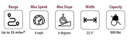 ComfyGO Phoenix Carbon