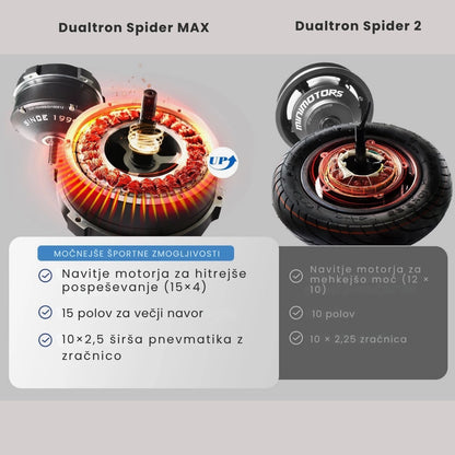 Dualtron Spider MAX