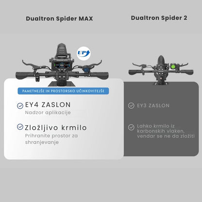 Dualtron Spider MAX
