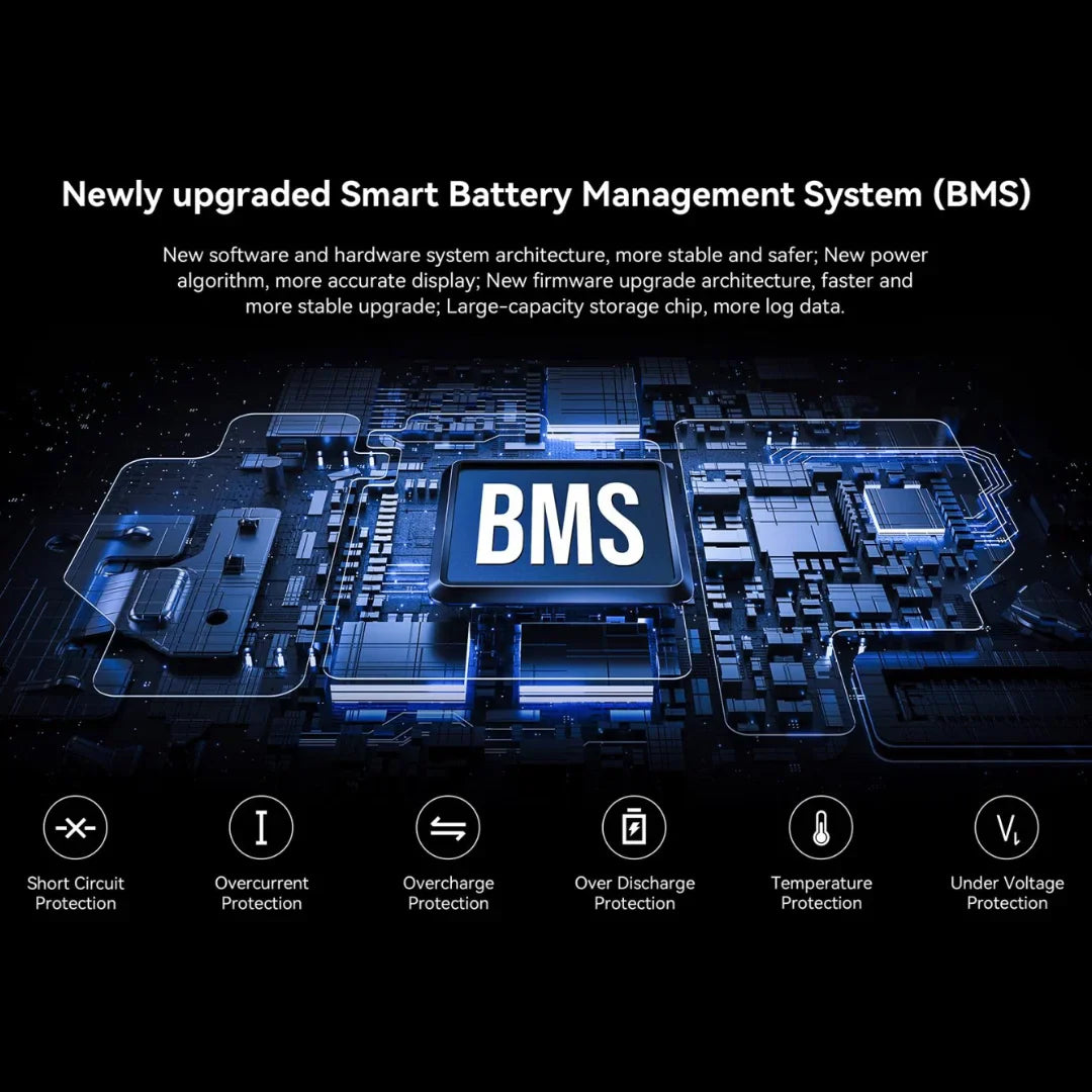 Izdelek je električni monocikel, znamke Kingsong, model F22 Pro. Na sliki je prikazan napreden sistem upravljanja baterij (BMS), ki vključuje različne zaščitne mehanizme, kot so zaščita pred kratkim stikom, prenapolnjenjem, prenizkim napolnjenjem in temperaturnimi težavami. Vizualno je slika sestavljena iz grafičnih elementov, ki ponazarjajo elektronske komponente in povezave.