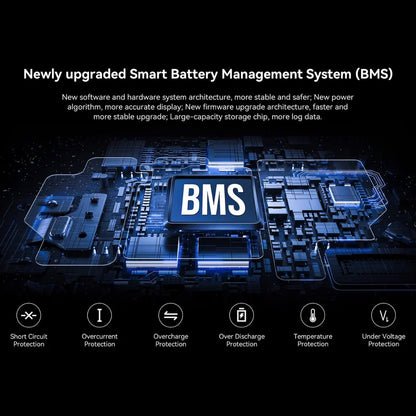 Izdelek je električni monocikel, znamke Kingsong, model F22 Pro. Na sliki je prikazan napreden sistem upravljanja baterij (BMS), ki vključuje različne zaščitne mehanizme, kot so zaščita pred kratkim stikom, prenapolnjenjem, prenizkim napolnjenjem in temperaturnimi težavami. Vizualno je slika sestavljena iz grafičnih elementov, ki ponazarjajo elektronske komponente in povezave.