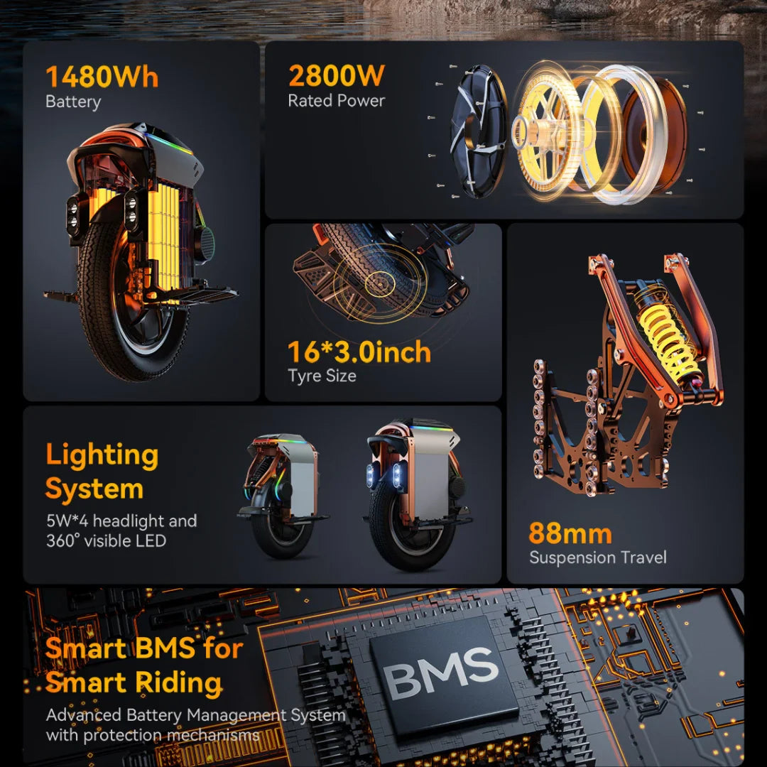 Izdelek je električni monocikel, znamke Kingsong, model S16. Na sliki so prikazane ključne specifikacije, vključno z močjo 2800 W, kapaciteto baterije 1480 Wh ter velikostjo pnevmatik 16 x 3,0 palca. Vidna je tudi razsvetljava z 5W žarometom in 360° LED lučmi ter sistem za upravljanje baterij (BMS) za varno vožnjo. Dodatno je prikazana tudi vzmetna enota s potovanjem 88 mm.