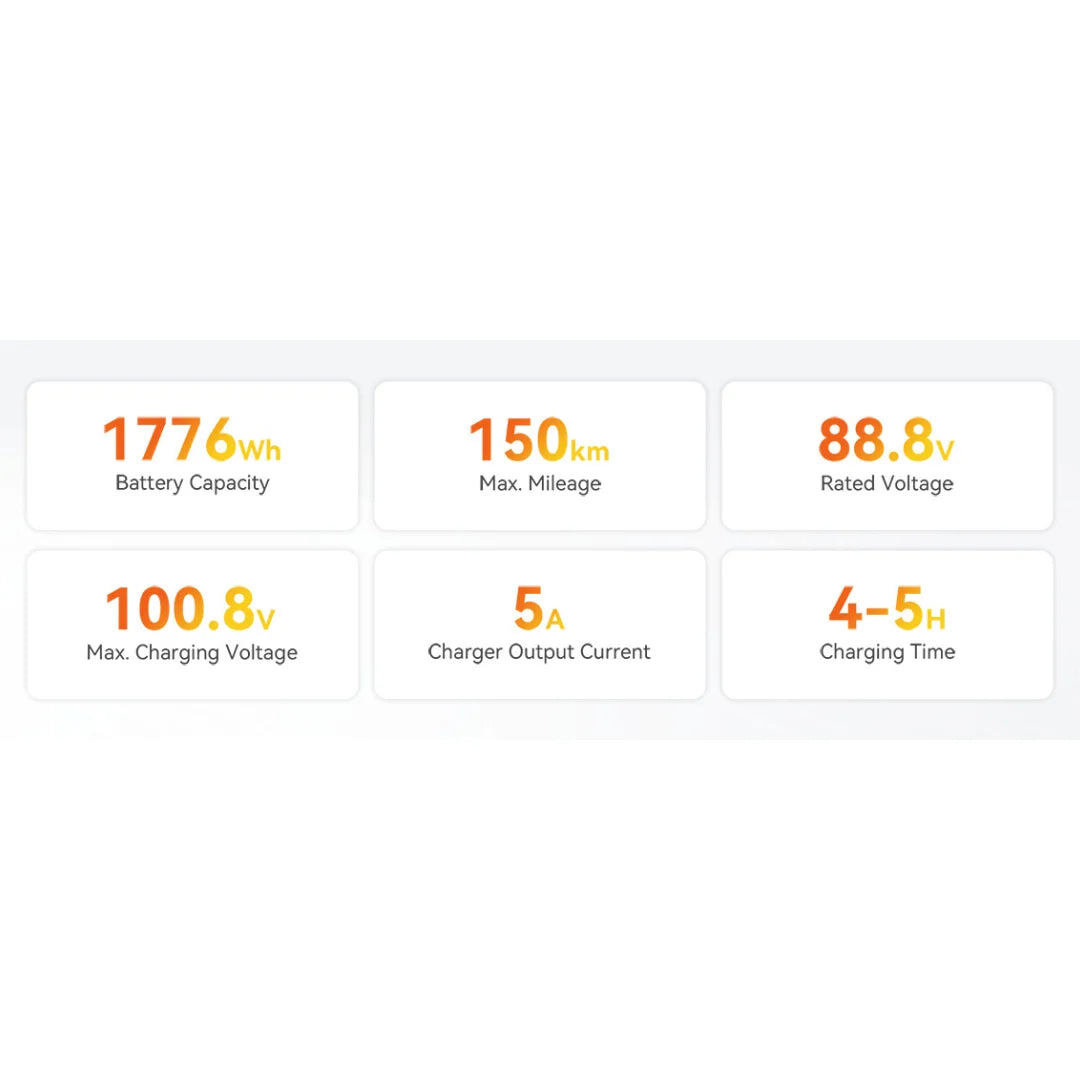 Izdelek je električni monocikel, model Kingsong S19 Pro. Na sliki so prikani tehnični podatki, vključno z zmogljivostjo baterije (1776 Wh), največjim dosegom (150 km), nazivnim napetostjo (88,8 V), maksimalnim napetostnim polnjenjem (100,8 V), izhodnim tokom polnilnika (5 A) ter časom polnjenja (4-5 ur).