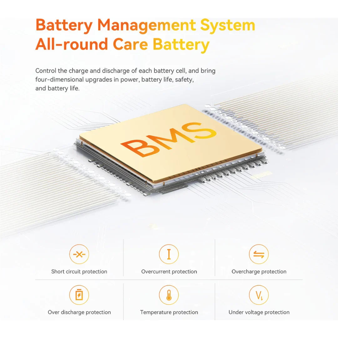 Na sliki je prikazan električni monocikel, model Kingsong S19 Pro. Vidna je komponenta sistema za upravljanje baterij (BMS), ki nadzira polnjenje in praznjenje baterijskih celic ter zagotavlja zaščito pred različnimi težavami, kot so kratkostična zaščita, zaščita pred prenapolnjenjem in prekomernim praznjenjem. Slika poudarja pomembnost varnosti in dolge življenjske dobe baterij.