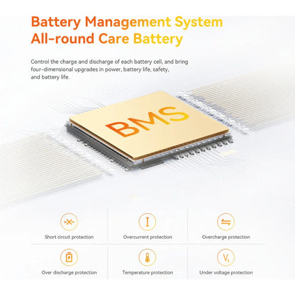 Na sliki je prikazan električni monocikel, model Kingsong S19 Pro. Vidna je komponenta sistema za upravljanje baterij (BMS), ki nadzira polnjenje in praznjenje baterijskih celic ter zagotavlja zaščito pred različnimi težavami, kot so kratkostična zaščita, zaščita pred prenapolnjenjem in prekomernim praznjenjem. Slika poudarja pomembnost varnosti in dolge življenjske dobe baterij.