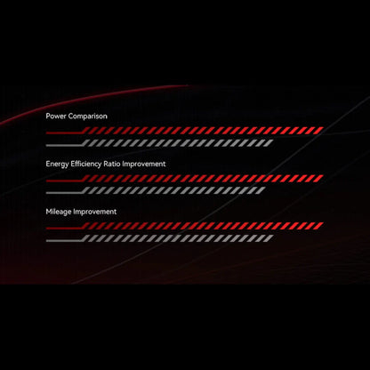 Izdelek je električni monocikel, znamke Kingsong, model S22 Pro. Na sliki so prikazani grafični podatki, ki se nanašajo na primerjavo moči, izboljšanje energijske učinkovitosti in izboljšanje dosega. Grafi so označeni z rdečimi in sivimi črtami, kar ponazarja različne stopnje izboljšav.