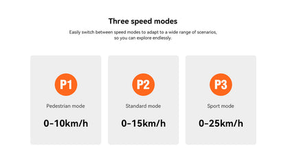 Izdelek je električni skiro, znamka je Kingsong, model pa E1. Na sliki so prikazani trije načini vožnje: peš način (0-10 km/h), standardni način (0-15 km/h) in športni način (0-25 km/h), kar omogoča prilagoditev hitrosti glede na različne scenarije vožnje.